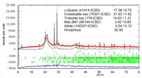 graphic file with name nanomaterials-11-00866-i002.jpg