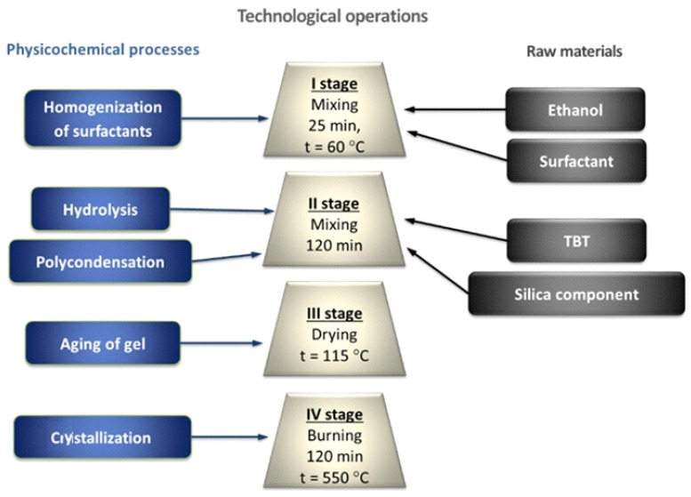 Figure 17