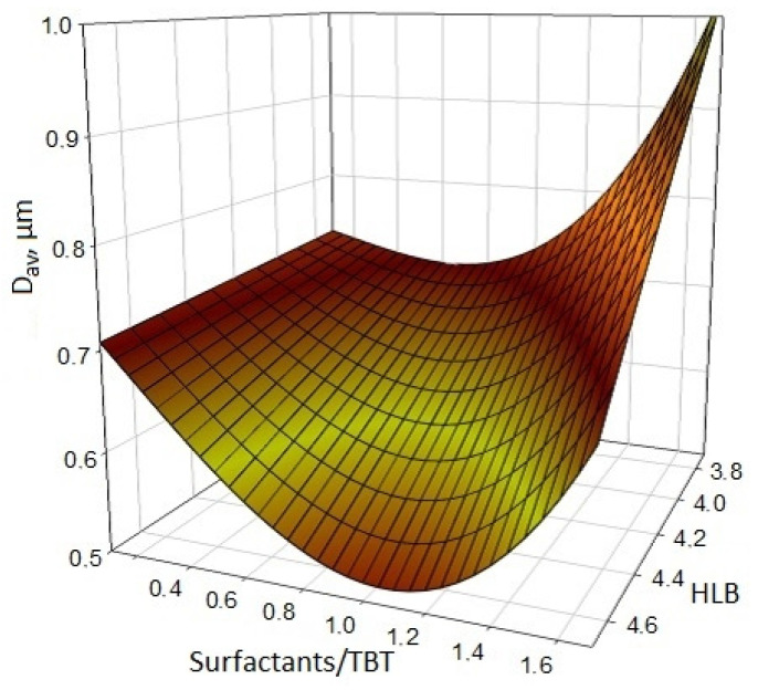 Figure 12