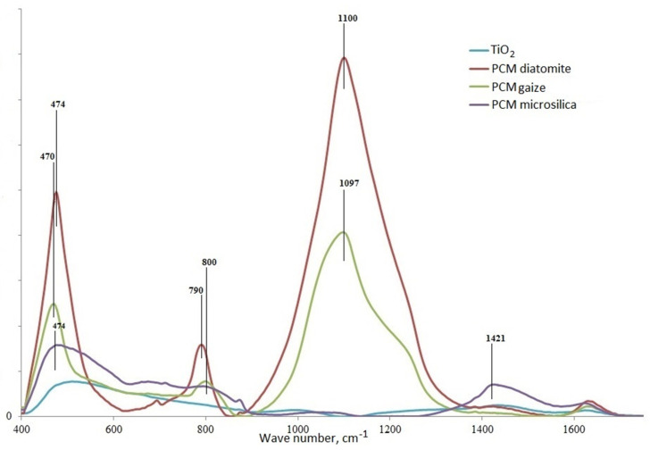 Figure 20