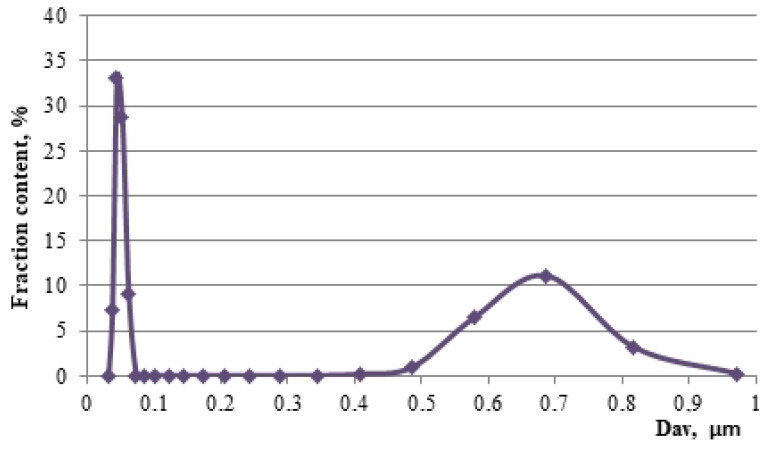 Figure 15