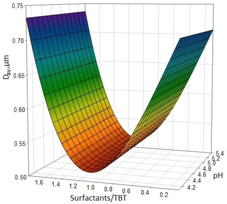 Figure 14