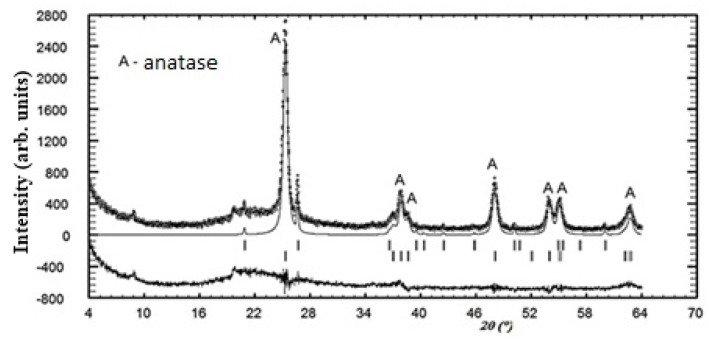 Figure 19