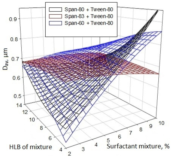 Figure 11