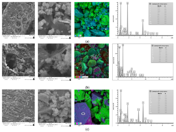 Figure 22