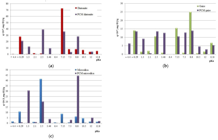 Figure 21