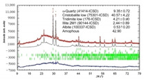 graphic file with name nanomaterials-11-00866-i001.jpg