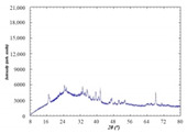 graphic file with name nanomaterials-11-00866-i003.jpg