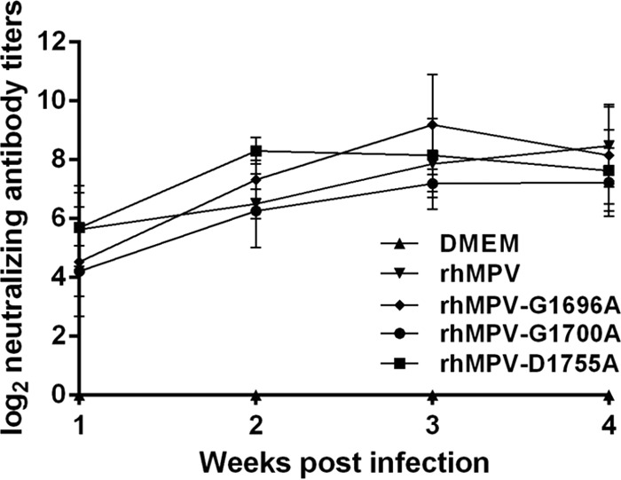 FIG 10