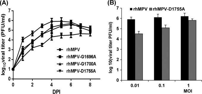 FIG 4