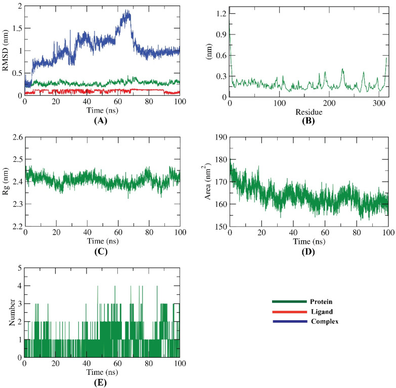 Figure 11