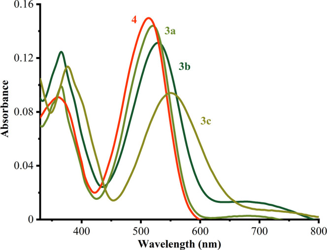 Figure 4