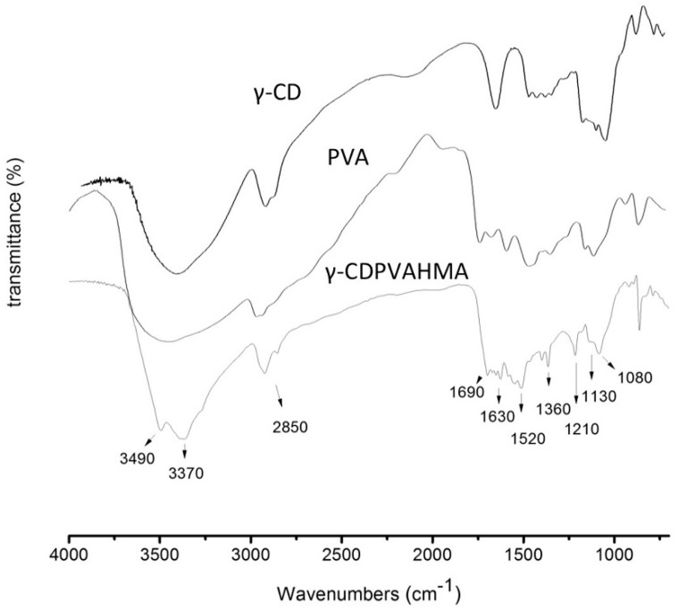 Figure 12