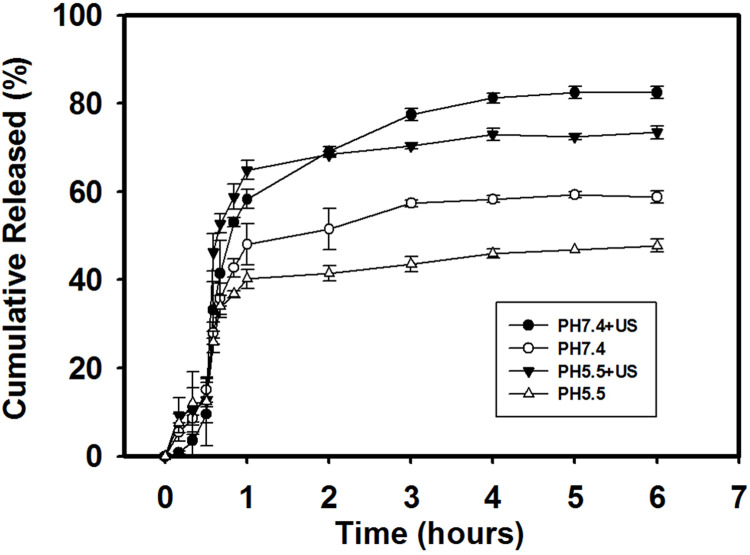 Fig 6