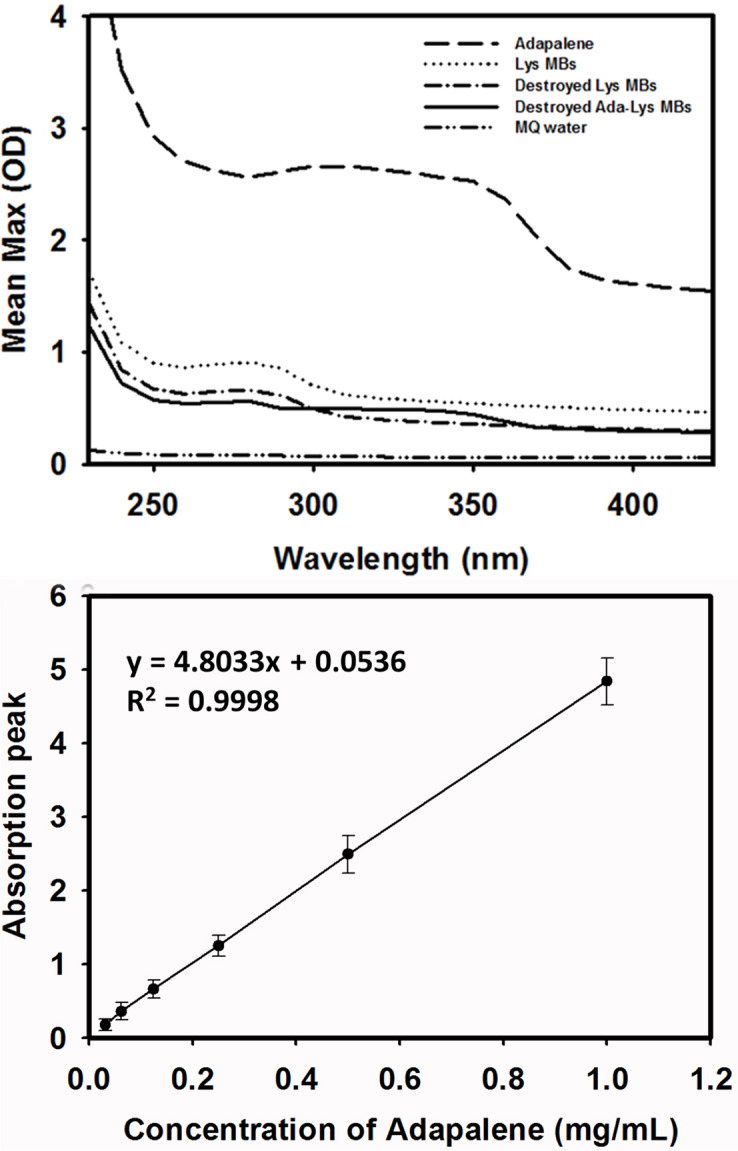 Fig 3