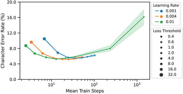 Figure 4: