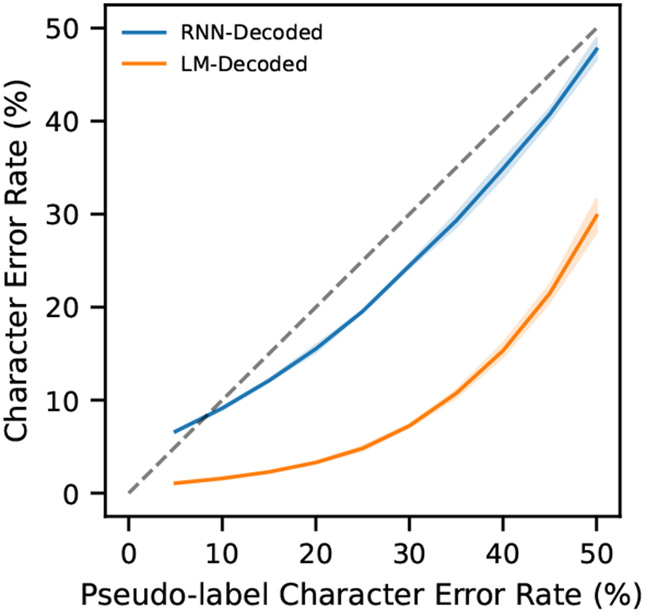 Figure 5: