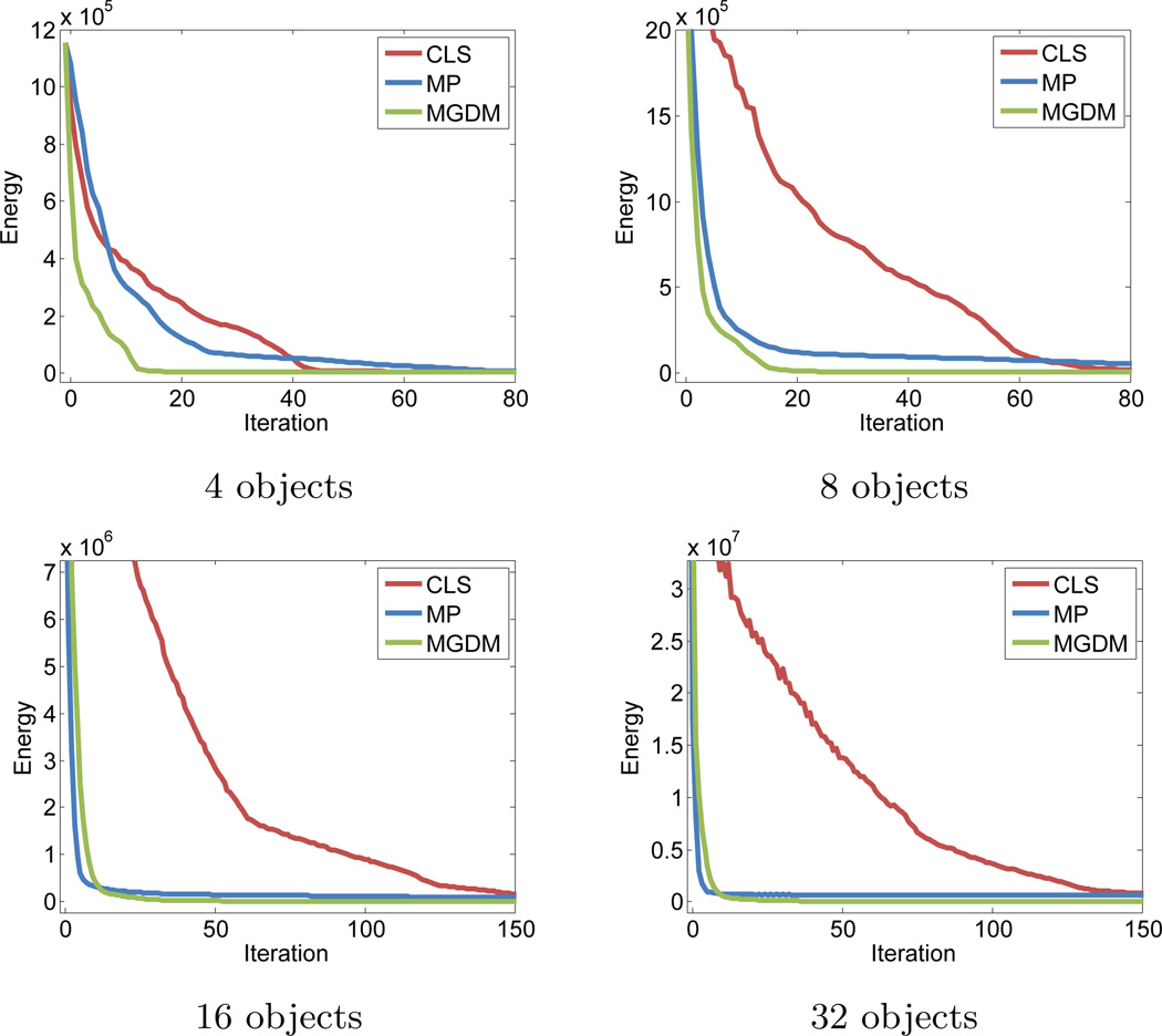 Figure 5