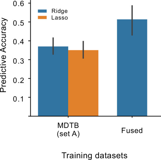 Figure 3—figure supplement 1.