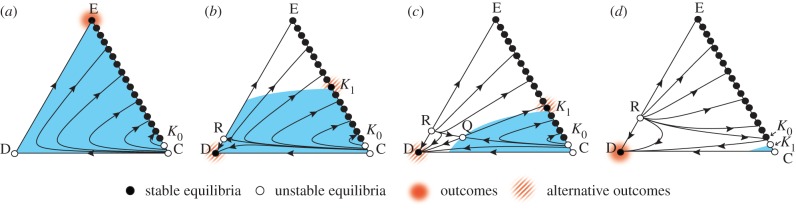 Figure 3.