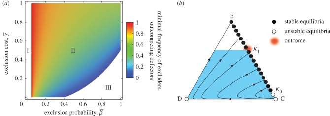 Figure 2.