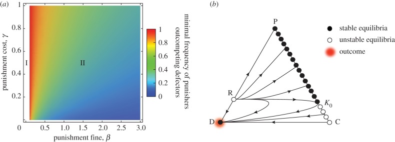 Figure 1.