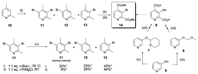 Scheme 2