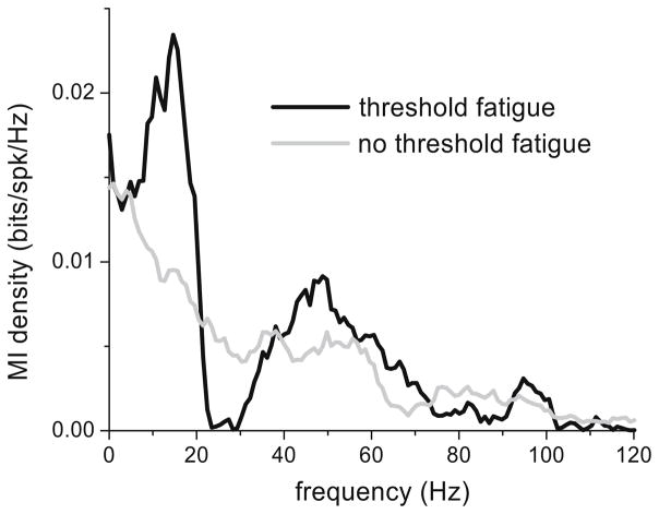 Fig. 8