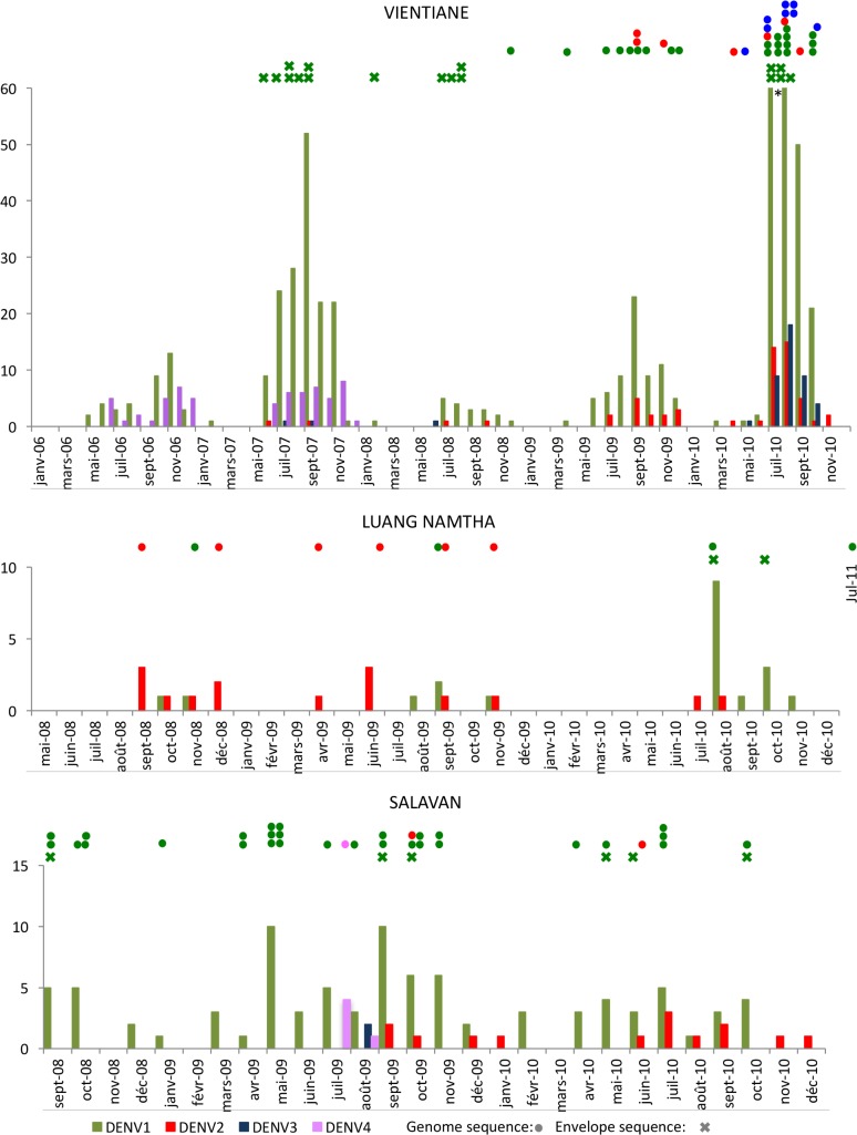 Fig 3