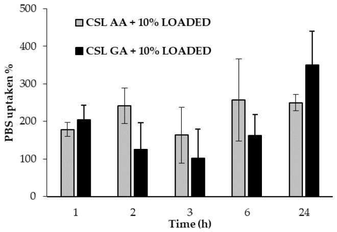 Figure 11