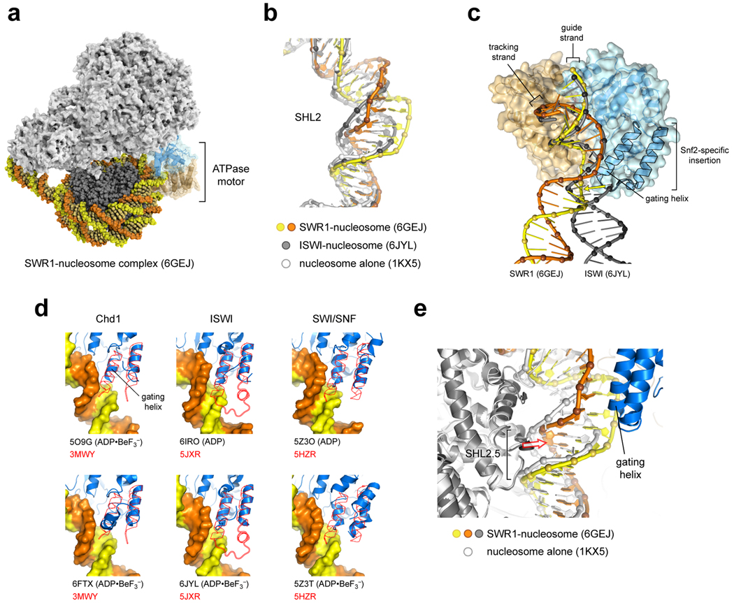 Figure 6.