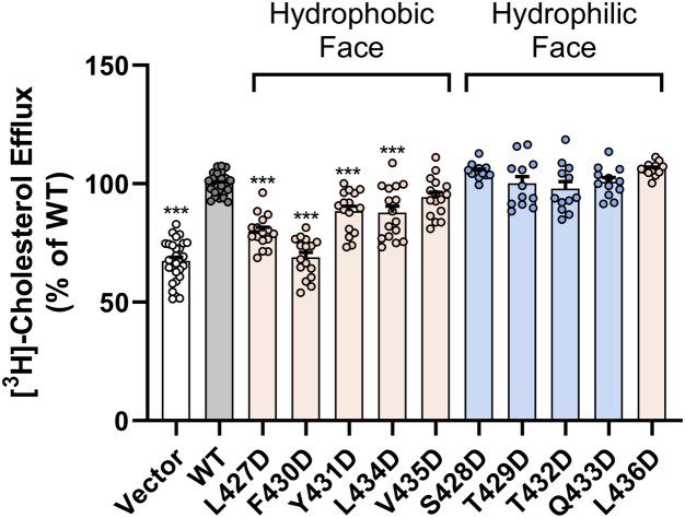 Figure 7