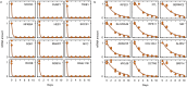 Extended Data Fig. 8: