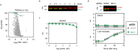 Extended Data Fig. 10: