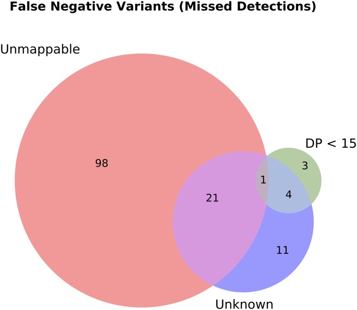 Fig 11