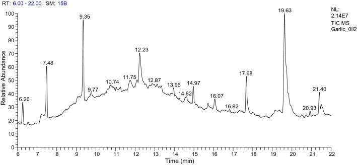 Figure 5