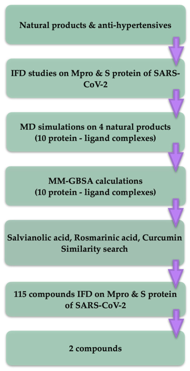 Scheme 1