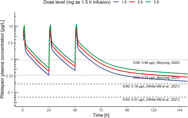 Figure 3.