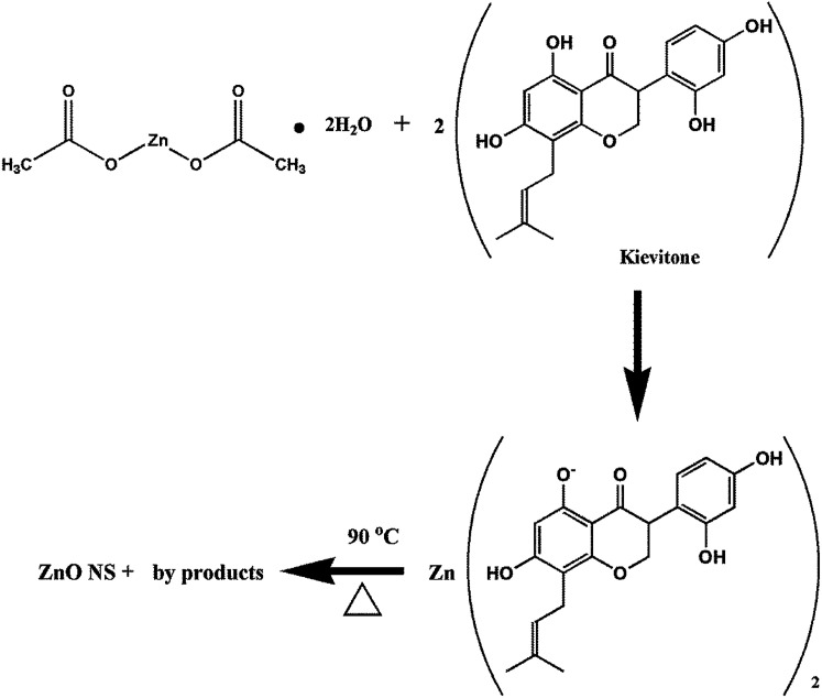 Fig. 7