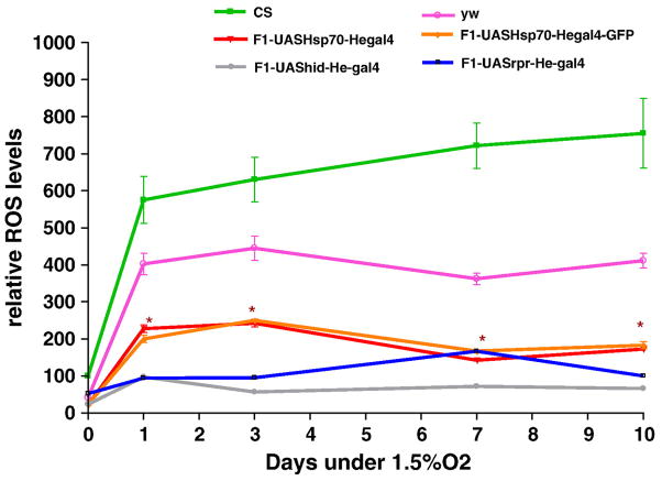 Figure 10