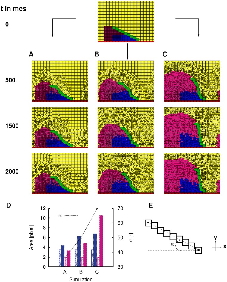 Fig 3