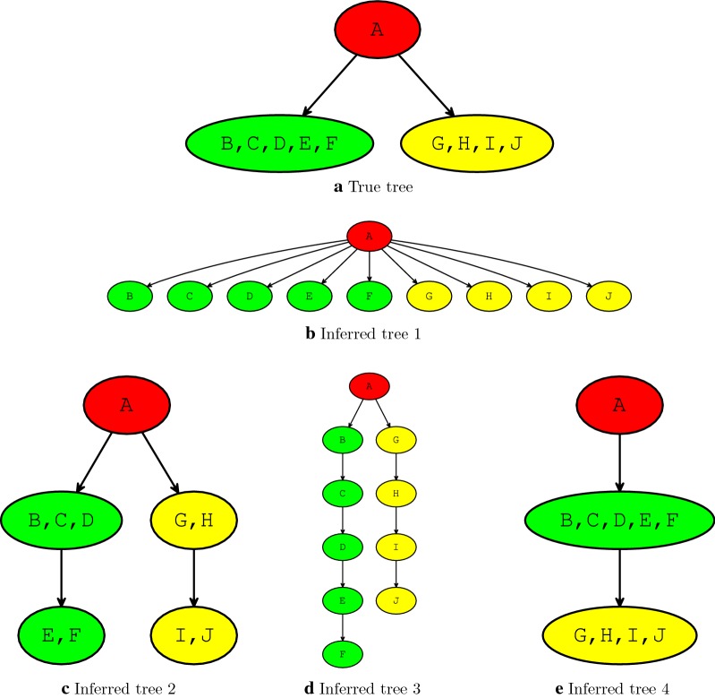 Fig. 6