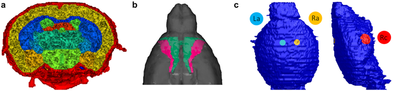 Figure 2: