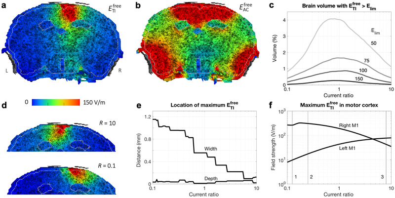 Figure 4: