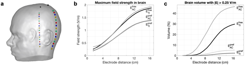 Figure 9: