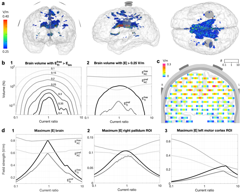 Figure 6: