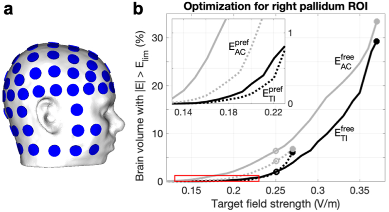 Figure 10: