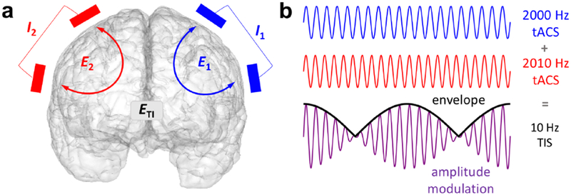 Figure 1: