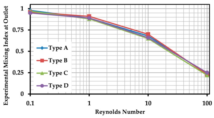 Figure 8