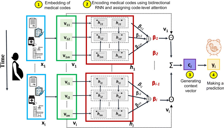 Fig. 2